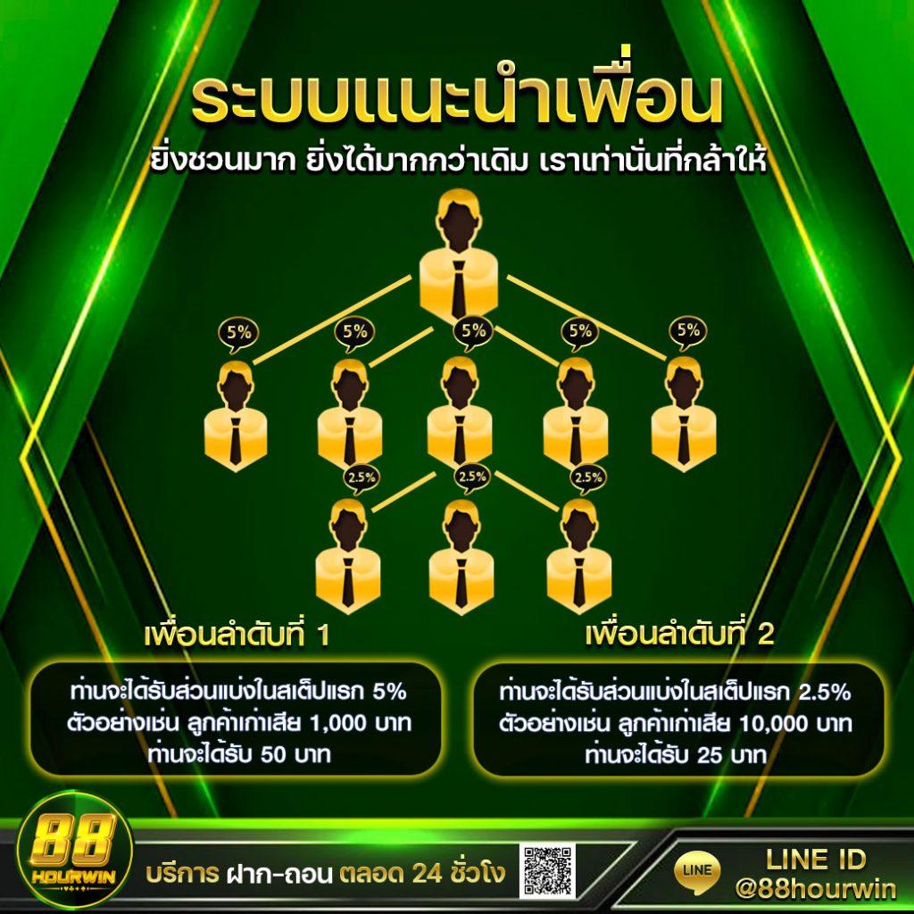 3k auto เว็บตรง สล็อต ฝากถอนออโต้ ไม่ผ่านเอเย่นต์ 2026