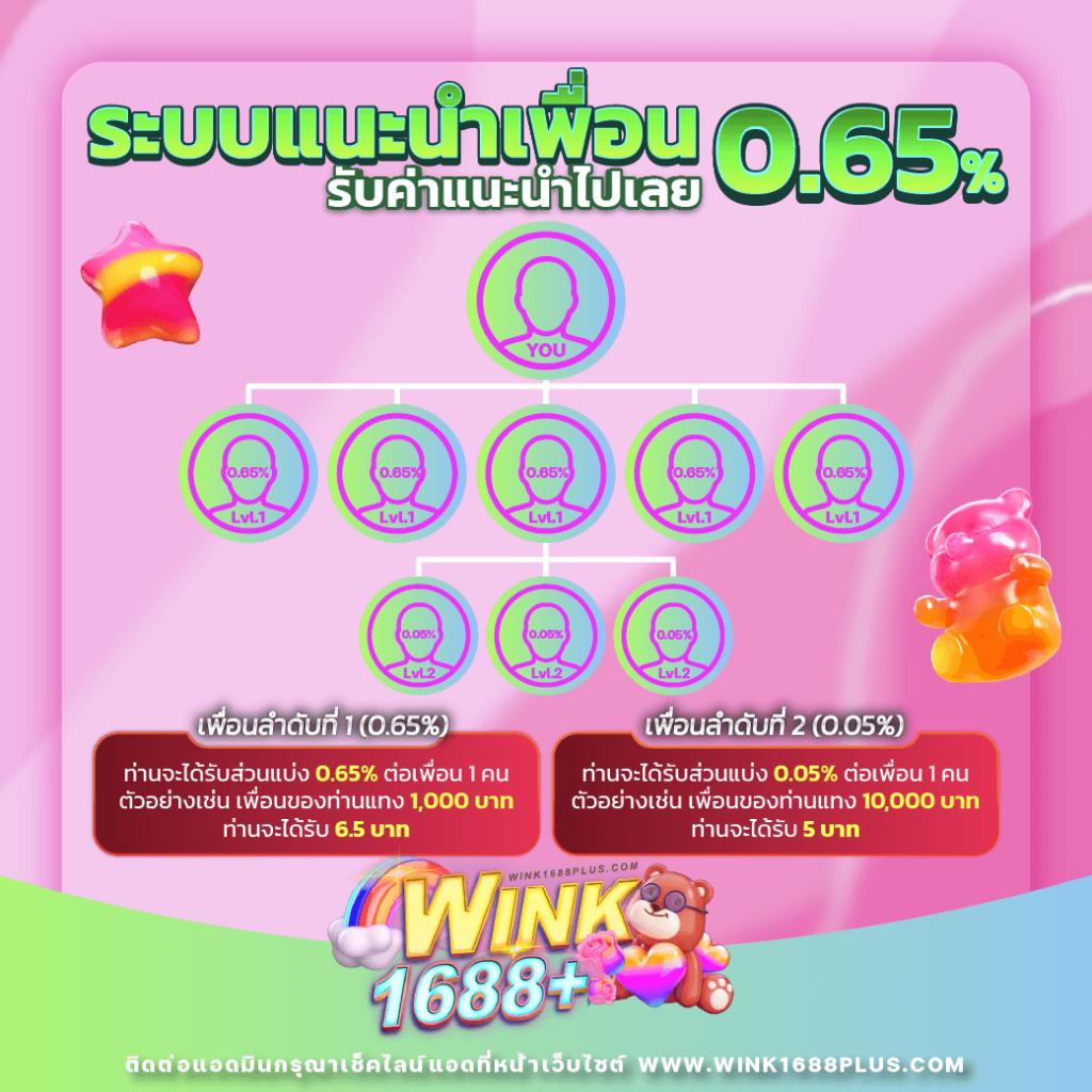 bwin slot เว็บตรง สล็อต ฝากถอนออโต้ ไม่ผ่านเอเย่นต์ 2026