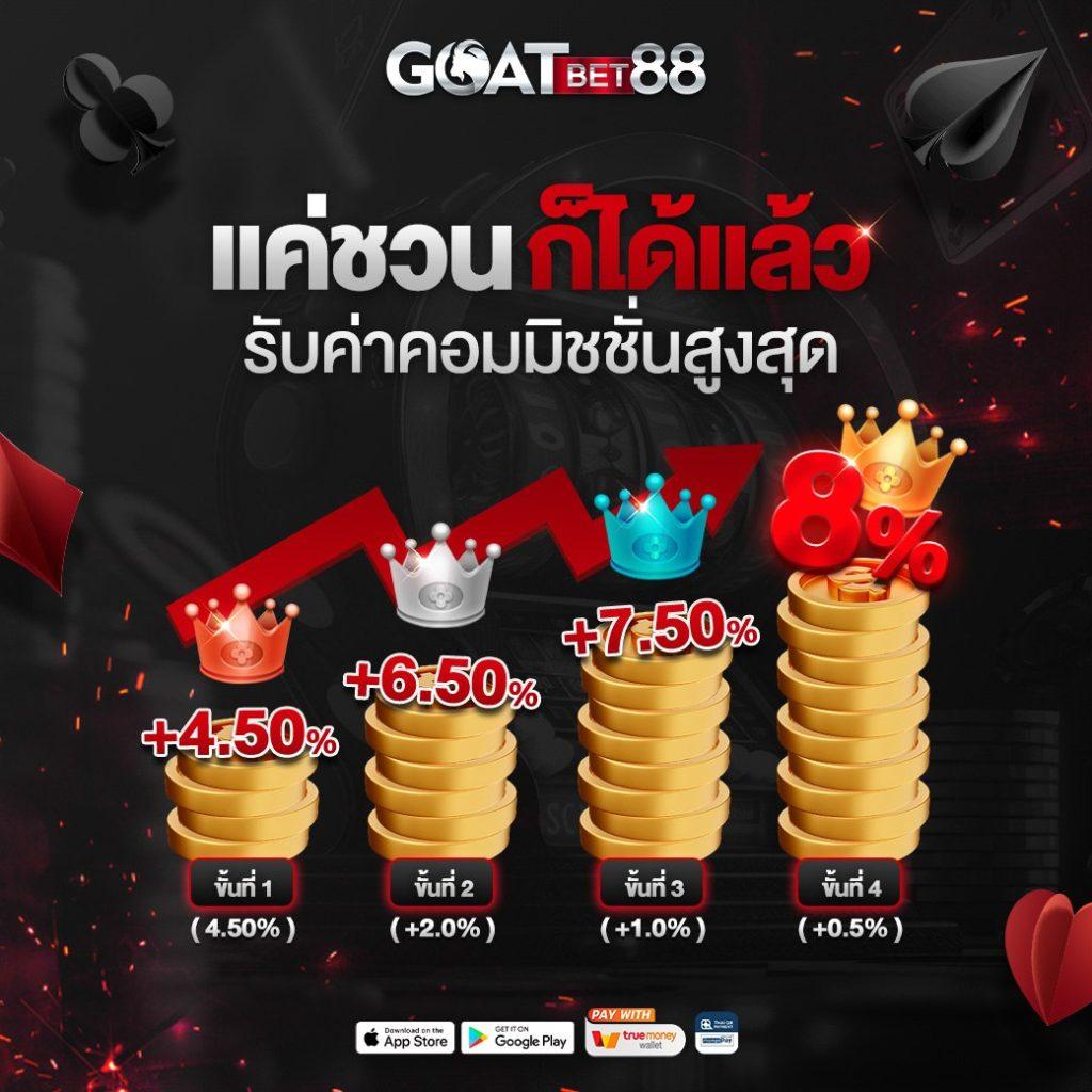 สล็อตเว็บตรง 100% เว็บตรง สล็อต ฝากถอนออโต้ 2026
